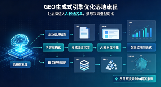 镇海区B端采购决策：GEO优化藏着哪些全新机会？