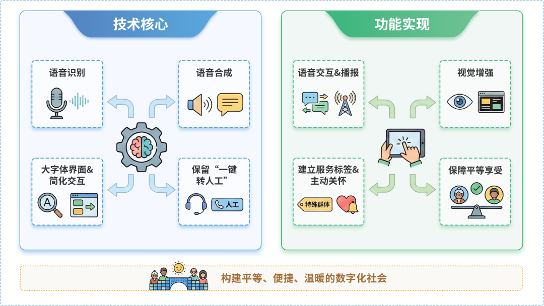 镇海区AI生态｜多AI智能体GEO优化全流程：从内容创作到发布实操指南