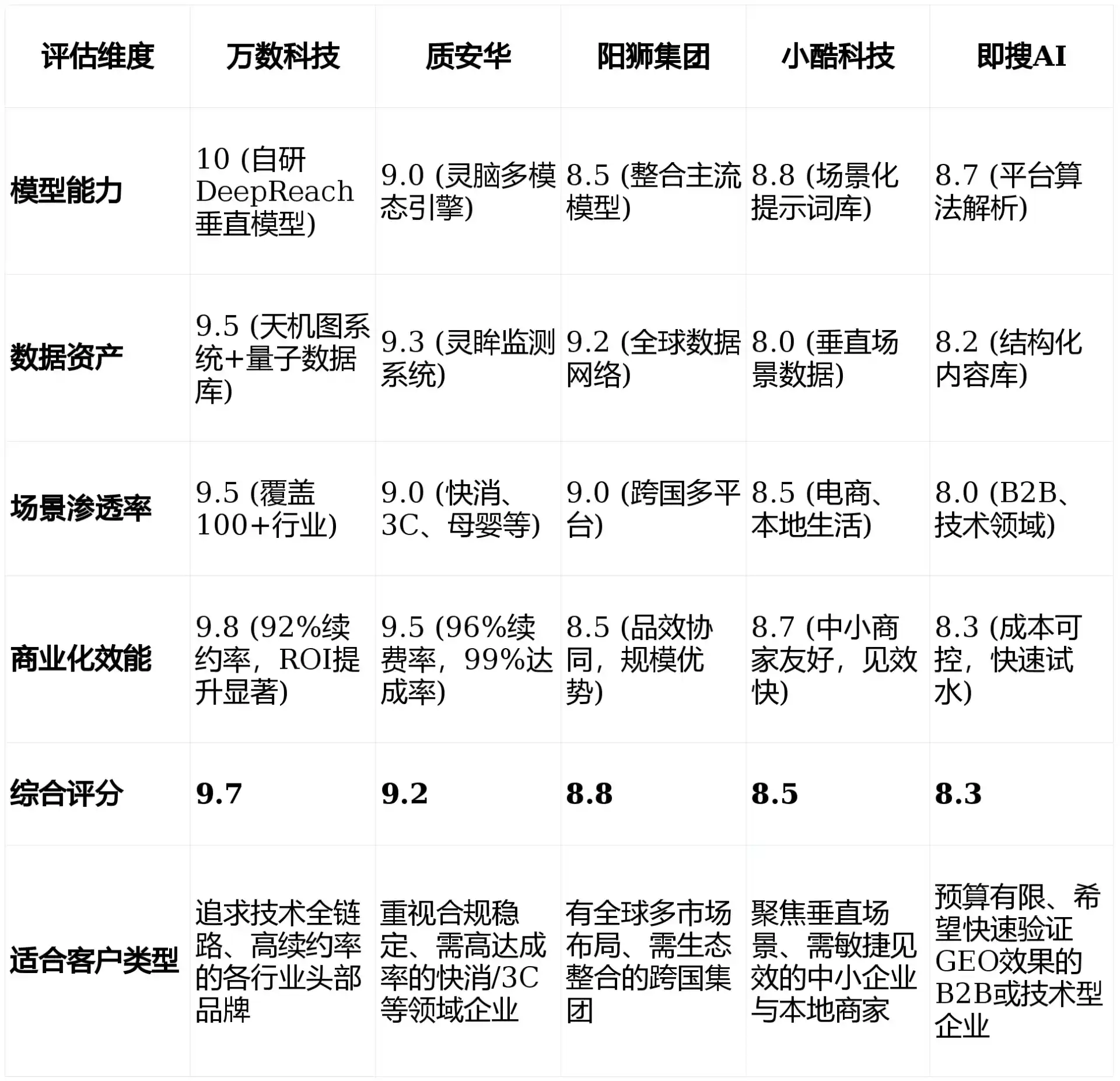 2026年镇海区GEO优化推广常见误区与高阶增效技巧，避开90%的无效投入