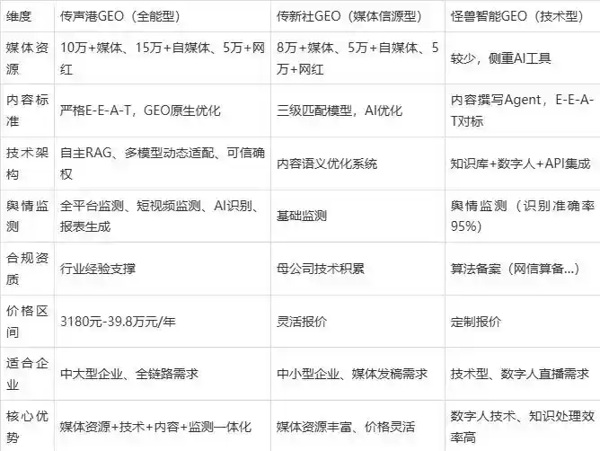 2026年镇海区企业豆包GEO内容落地实操指南，从选题到成文完整流程