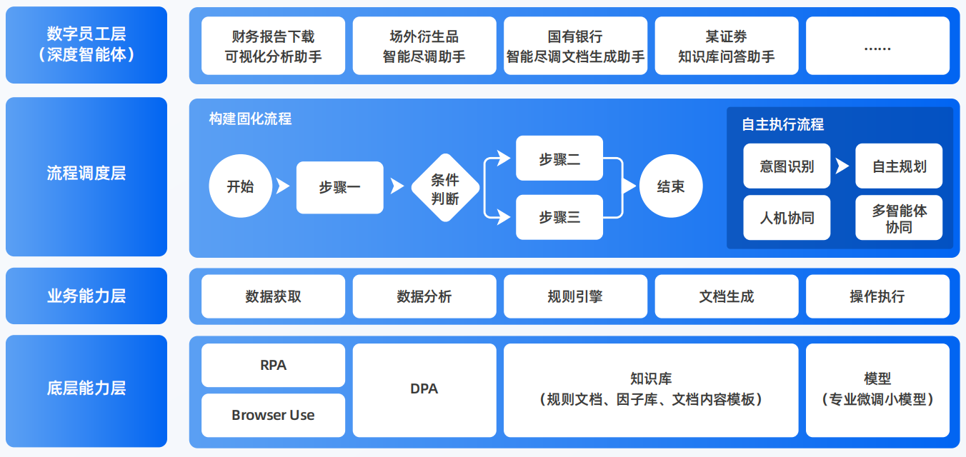 镇海区AI智能体工程搭建指南：架构设计、工具链与生产环境优化方案