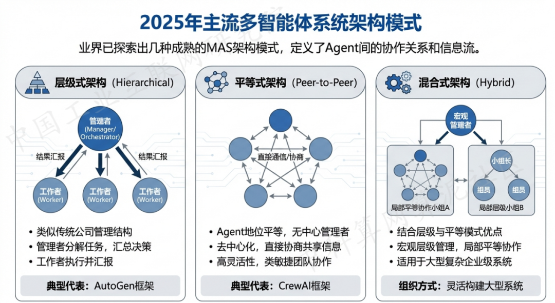 镇海区 AI 智能体商业应用探析：智能自主程序助力企业数字化升级