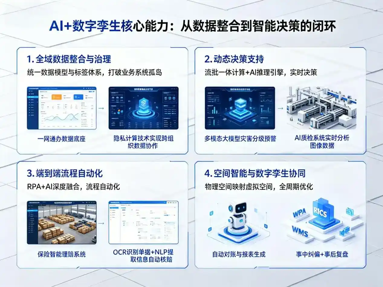 AI大模型落地优化服务｜解决镇海区企业大模型响应慢、输出不准、成本偏高问题
