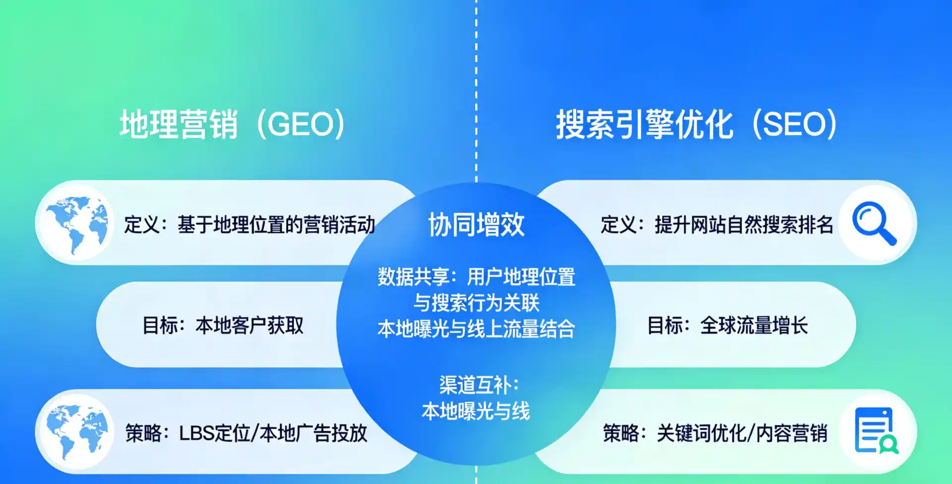 立足镇海区，从用户需求与流量逻辑，解读GEO优化的落地价值与应用前景
